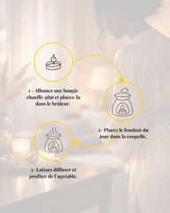 Coffret Cire d’Encens